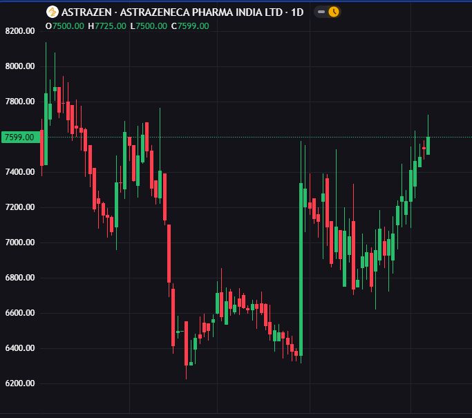 📈🌍 Mercados Globales: Acciones Europeas en Máximos Históricos y Expectativas de Recortes de Tasas 🌍📈